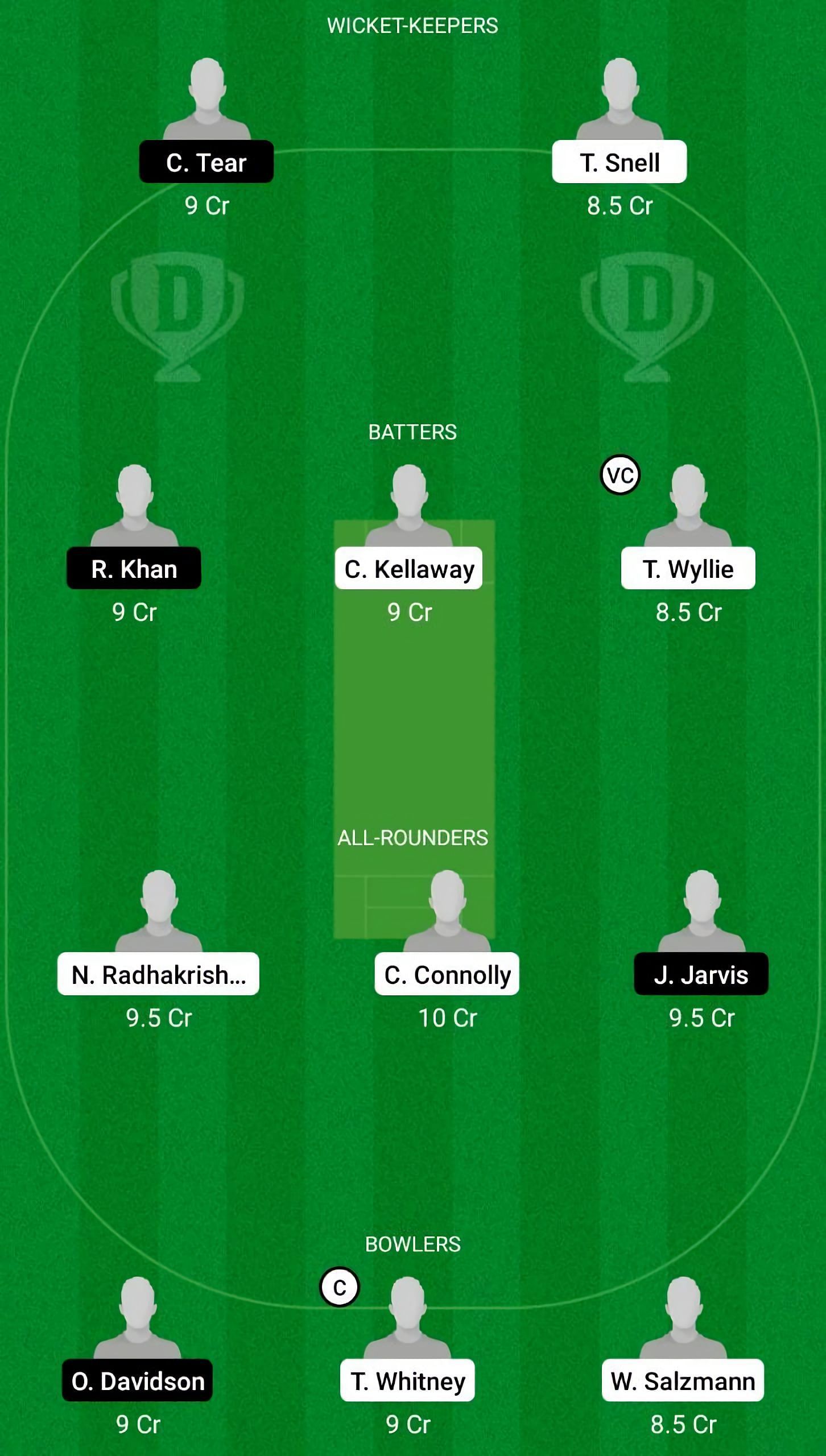 AU-U19 vs SCO-U19 Dream11 Fantasy Suggestion #2