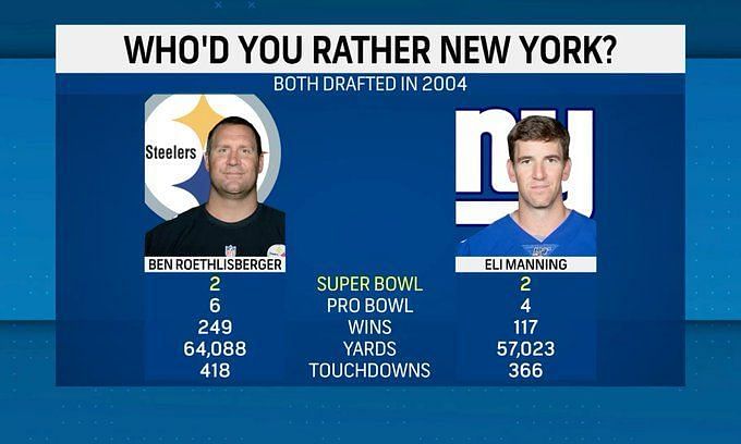 NFL talking heads fiercely debate Steelers' Ben Roethlisberger vs. Giants'  Eli Manning: 'You need to be drug tested  you got to be kidding me!' 