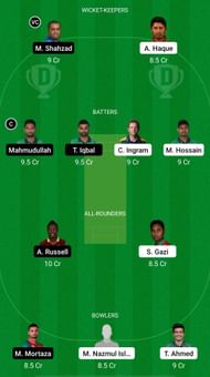 SYL vs MGD Dream11 Prediction - Bangladesh Premier League