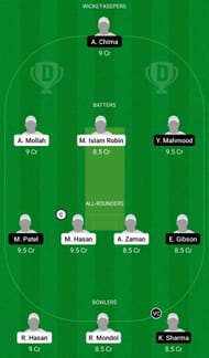 Dream11 Team for Bangladesh U19 vs Canada U19 - ICC Under-19 World Cup 2022.