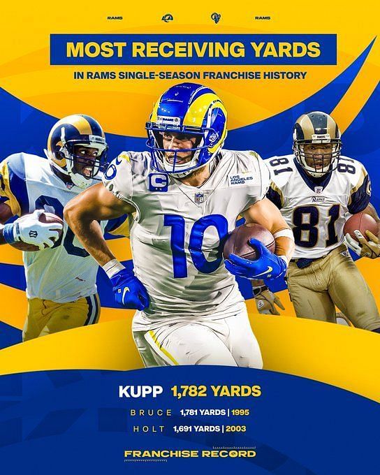 Cooper Kupp joins an exclusive list graced only by NFL HOFers