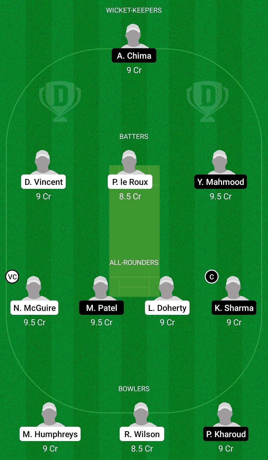 Dream11 Team for Ireland U19 vs Canada U19 - ICC Under-19 World Cup 2022 Plate Quarter-final 2.