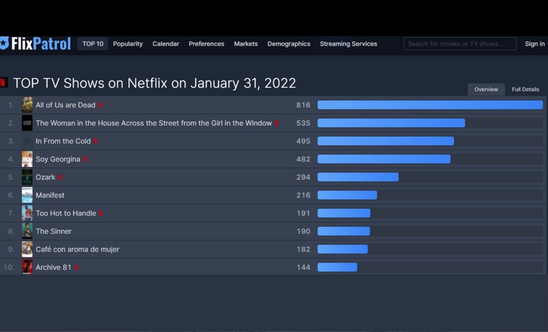 FlixPatrol Top TV Shows for January 31 (Screenshot via FLixPatrol website)