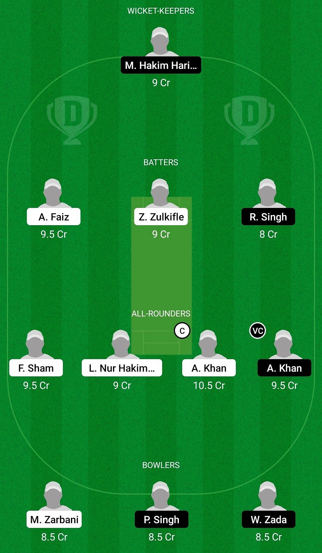 Dream11 Team for Central Smashers vs Northern Strikers - MCA T10 Bash 2021 Final.