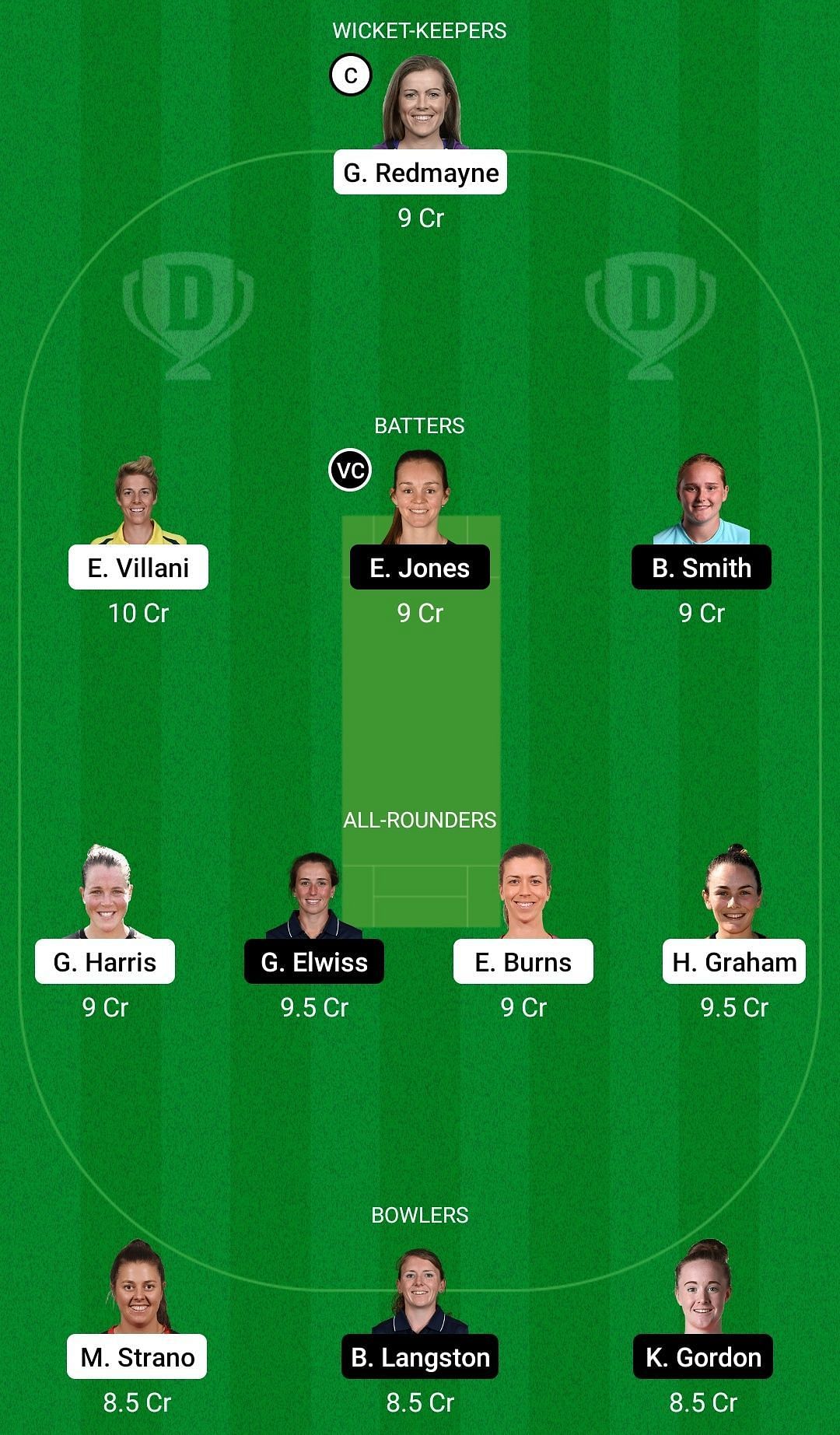 Dream11 Team for Australia A vs England A - Unofficial ODI 1.