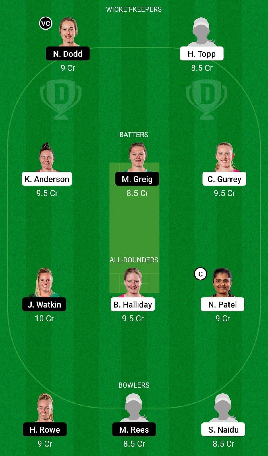 NB-W vs CH-W Dream11 Team - 2