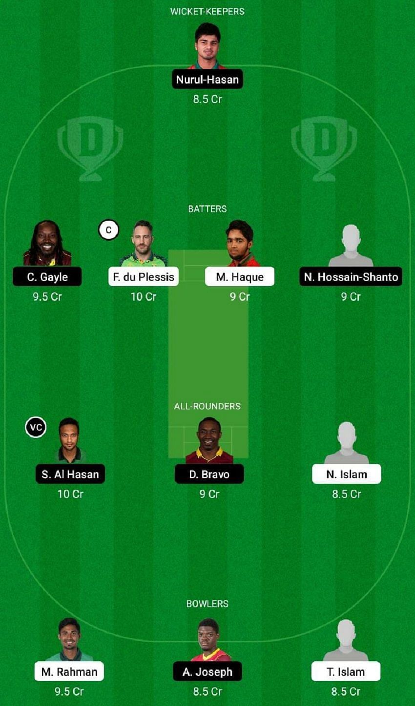 COV vs FBA Dream11 Fantasy Tip #1