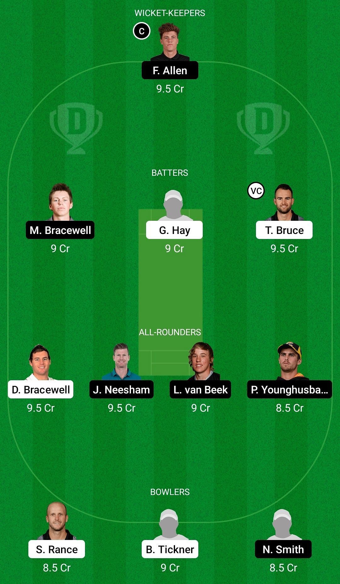 Dream11 Team for Central Stags vs Wellington Firebirds - Super Smash 2021-22.