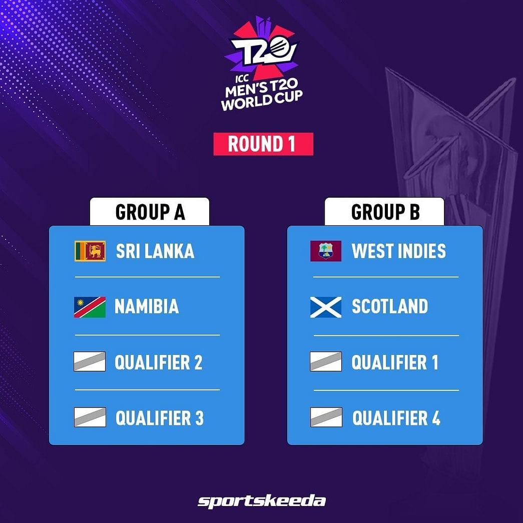 T20 World Cup 2022 Groups - ICC T20 World Cup Groups A & B