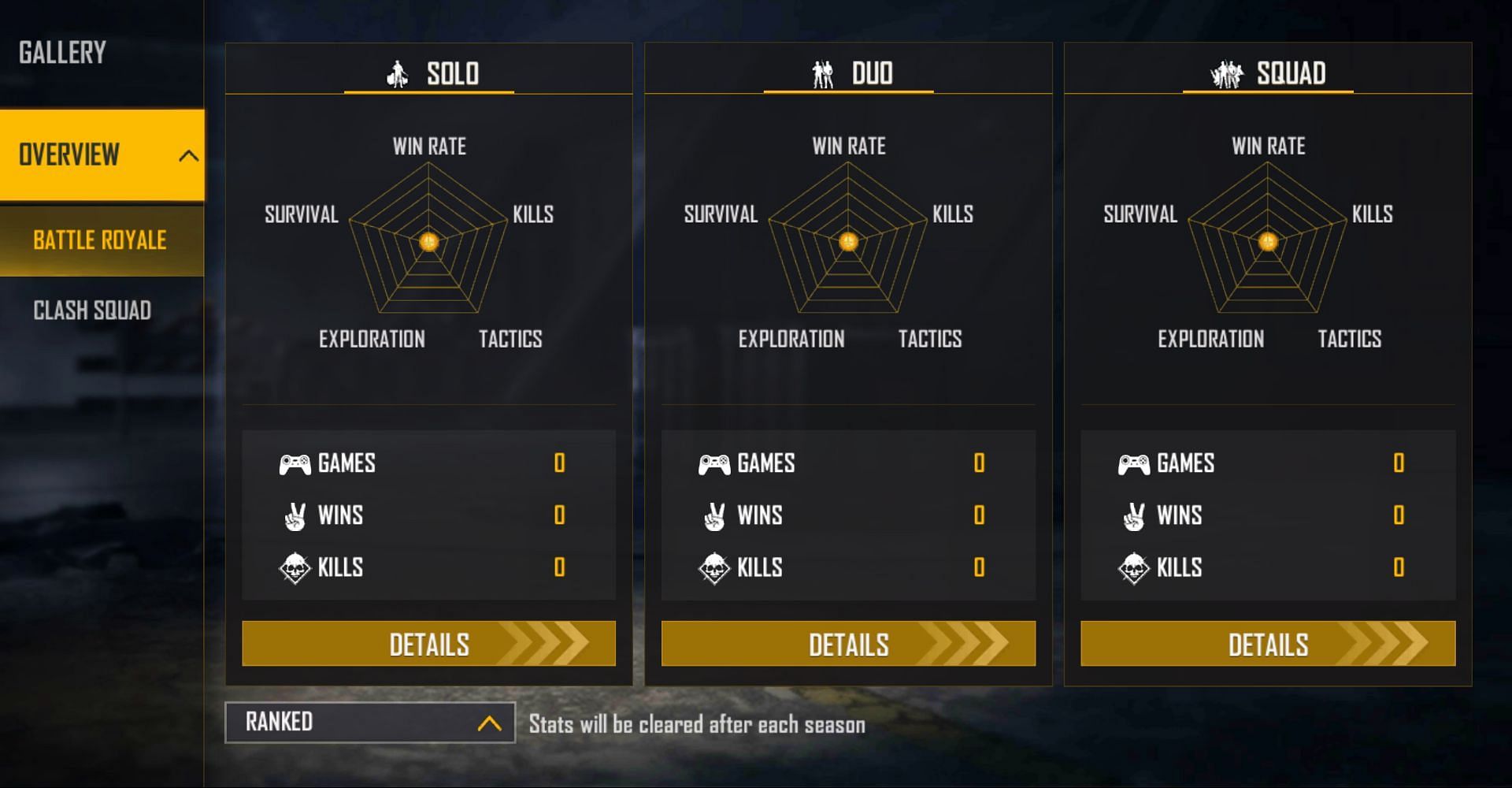 He has not contested in the ranked games (Image via Free Fire)