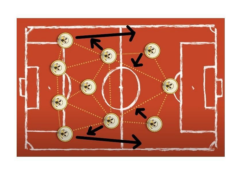 popularity-of-the-formation-explained-with-weaknesses-and-strengths