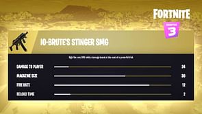 Fortnite Mythic SMG is so overpowered it has no counter, leaked clip shows