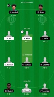MGM vs BUK Dream11 Prediction - Sharjah CBFS T20