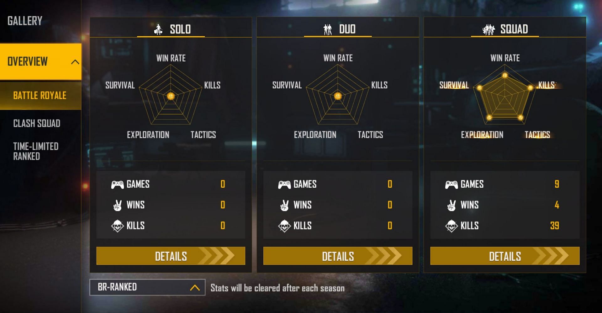 These are the ranked stats of the content creator in Free Fire (Image via Garena)