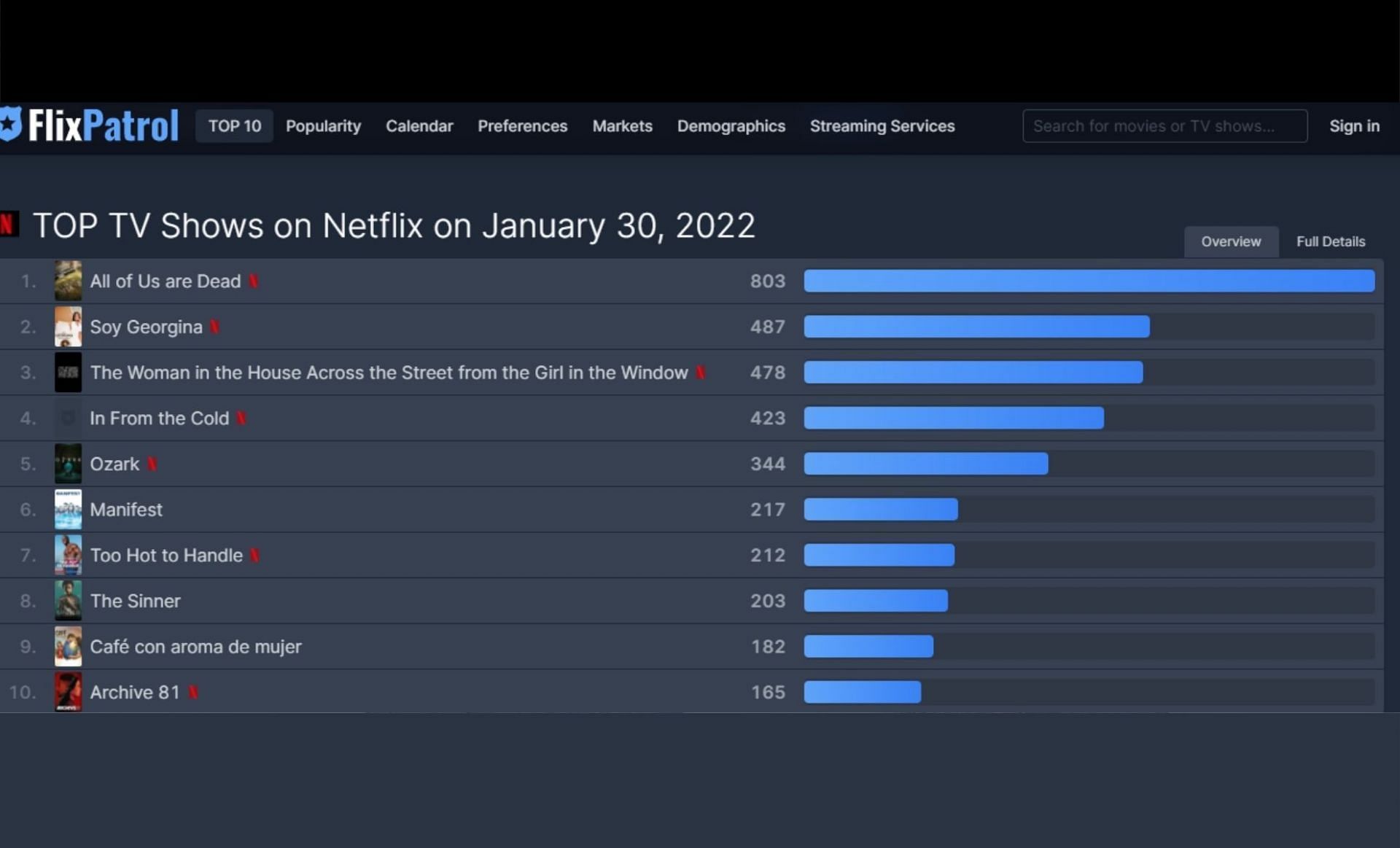 FlixPatrol Top TV Shows for January 30 (Screenshot via FLixPatrol website)