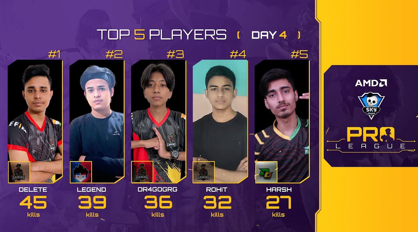 Top five players of the Finals (Image via Skyesports)