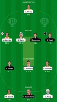 AU-W vs EN-W Dream11 Fantasy Suggestion #2 - 2022
