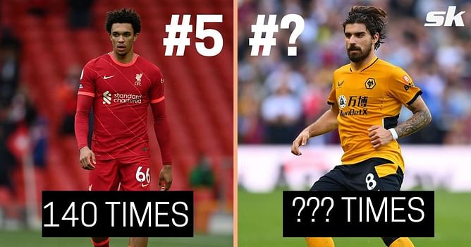 5 best ball-winners in the Premier League this season