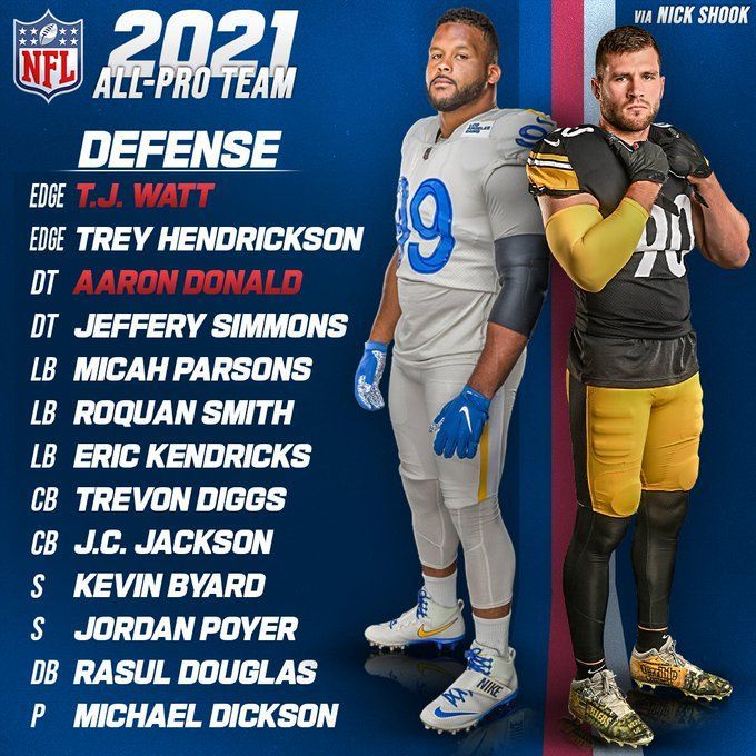 NFL All Pro team 2021: AP unveils full team, including 5 unanimous