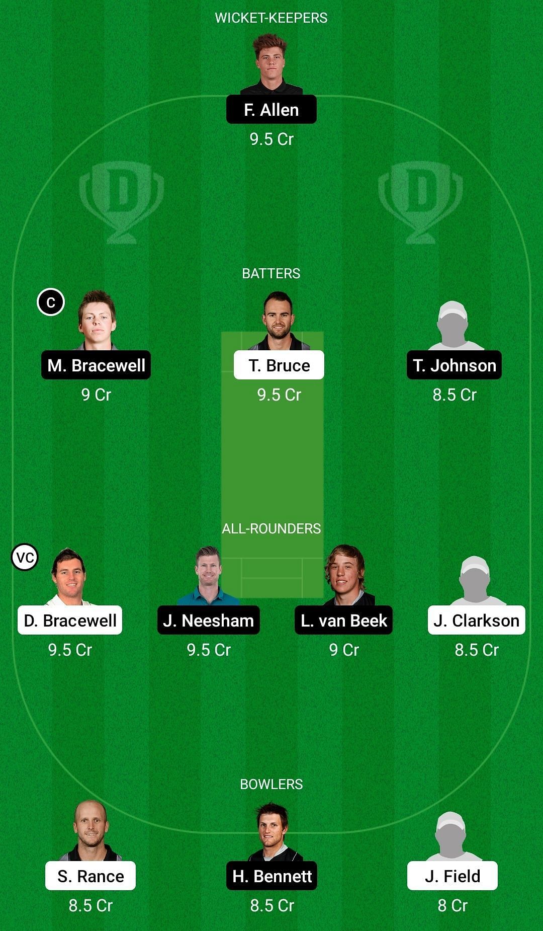 Dream11 Team for Central Stags vs Wellington Firebirds - Super Smash 2021-22.