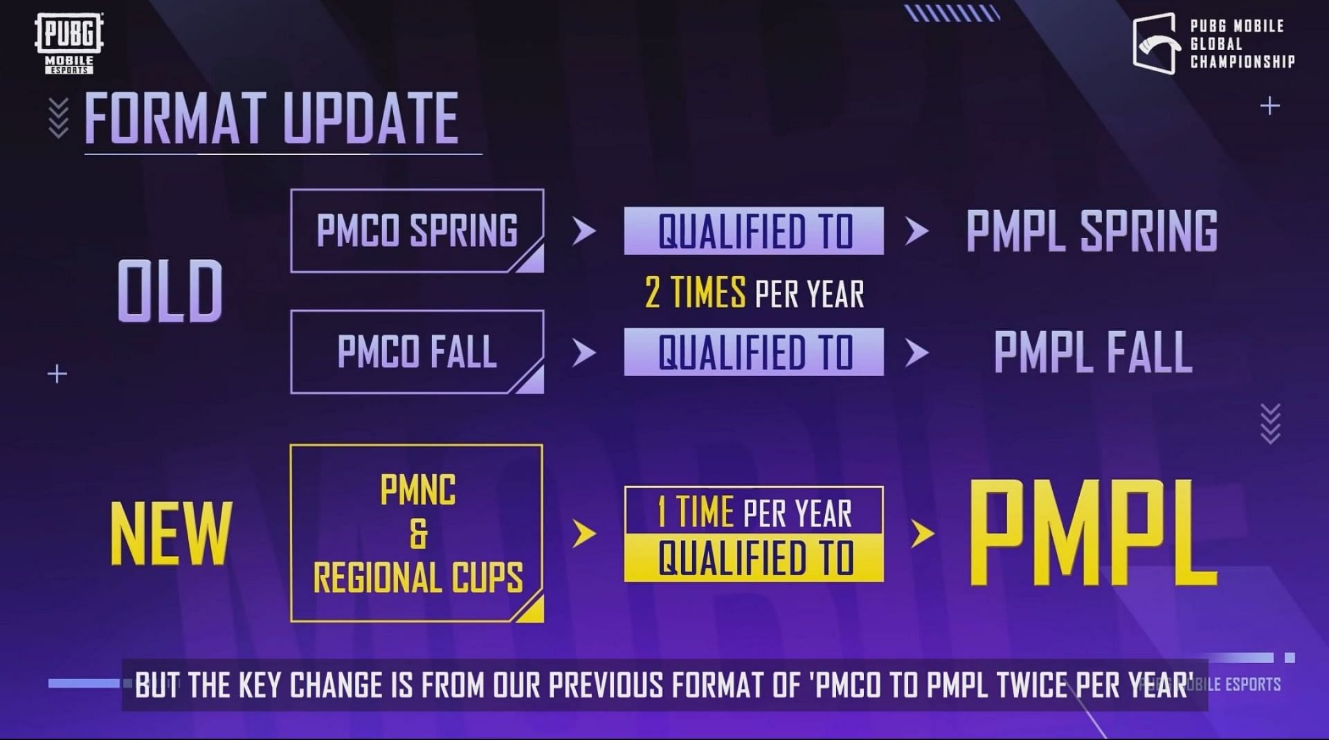 PUBG Mobile Esports format update (Image via PUBG)