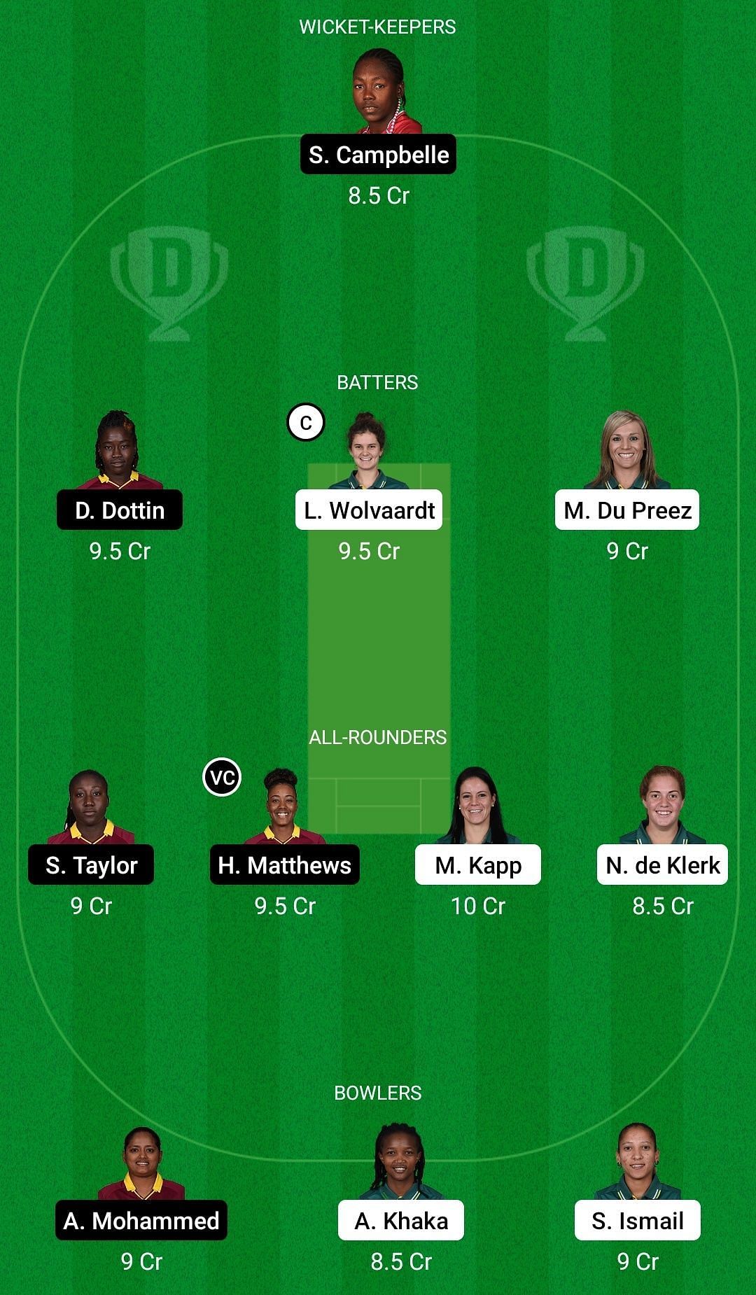 Dream11 Team for South Africa Women vs West Indies Women - 1st ODI.