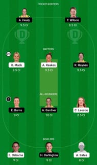 AM-W vs NSW-W Dream11 Team - 1