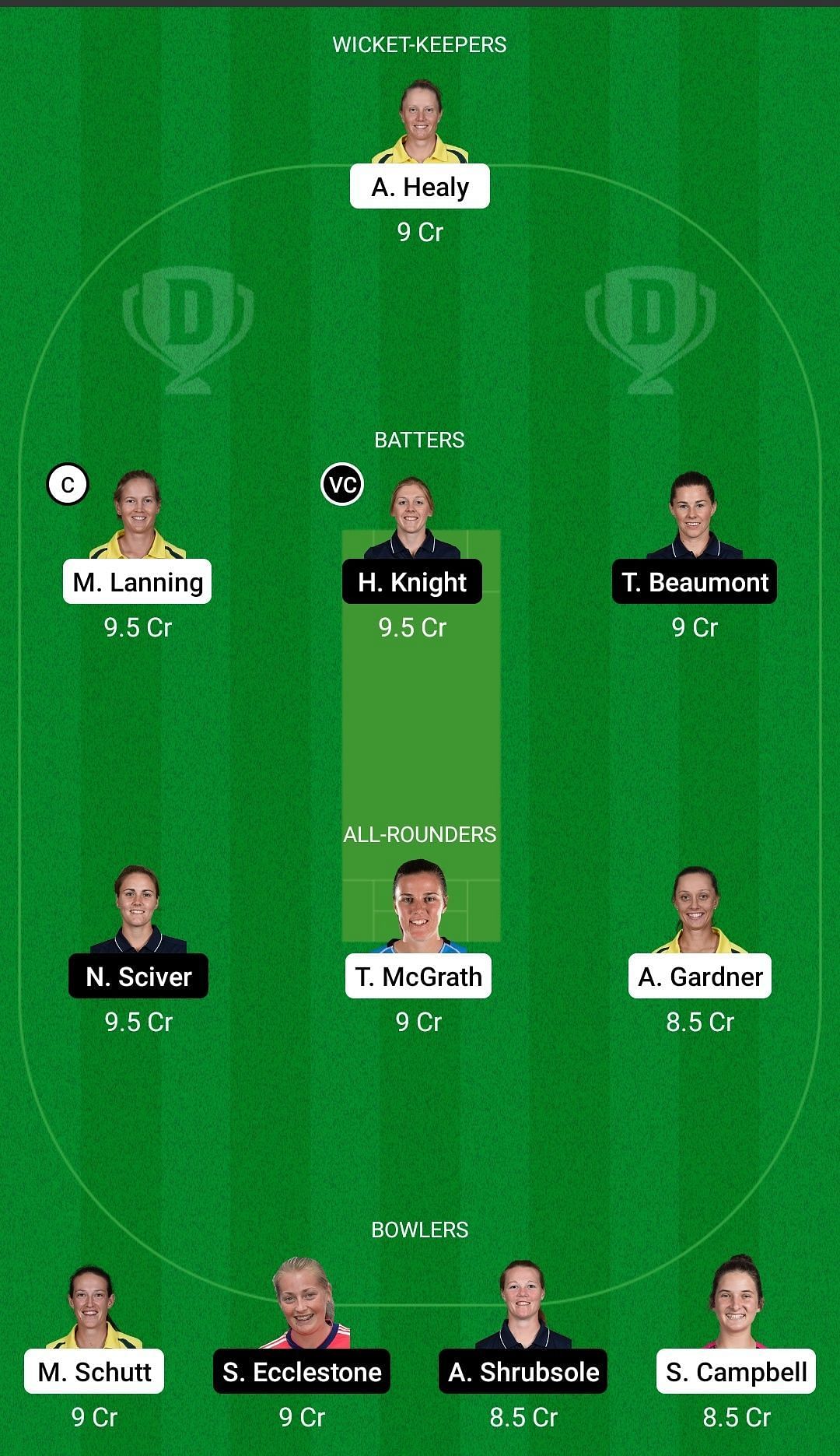 Dream11 Team for Australia Women vs England Women - Women’s Ashes 2022 Only Test.