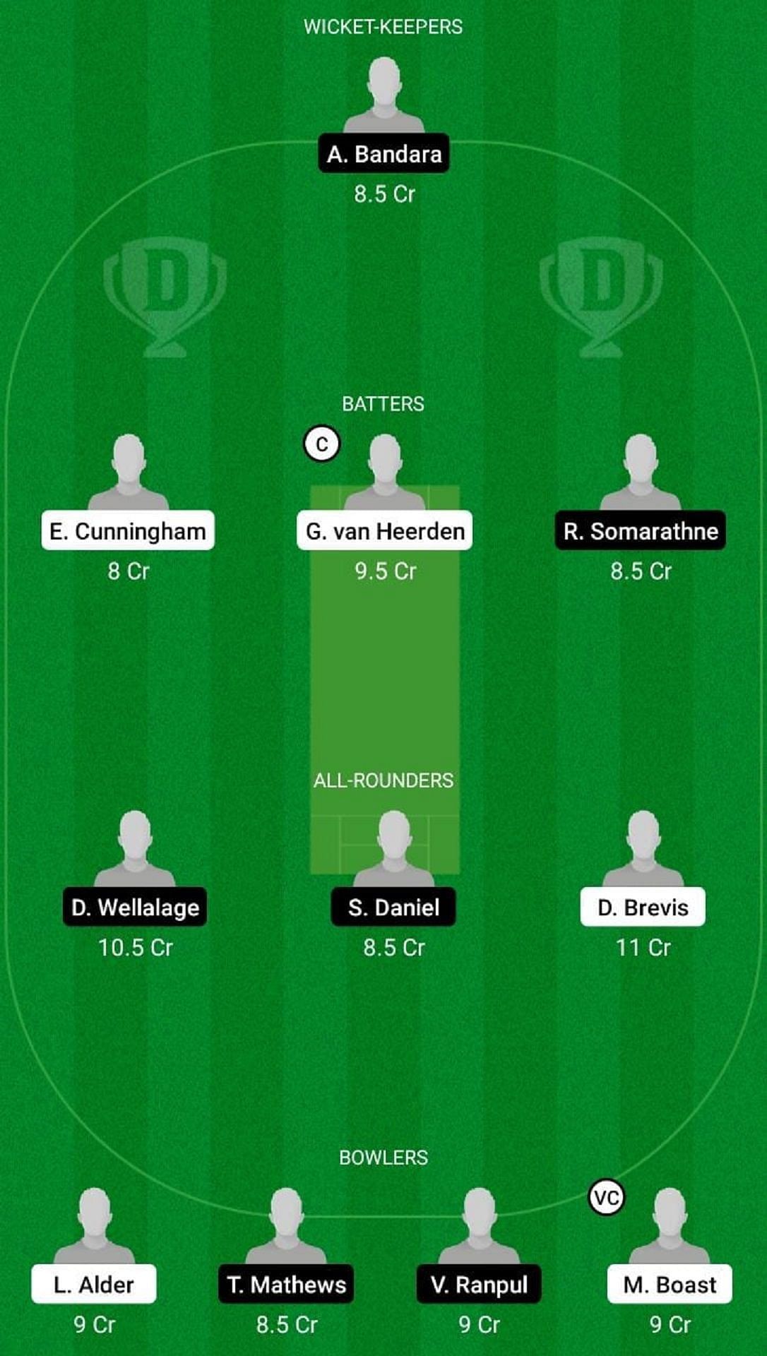 SA-U19 vs SL-U19 Dream11 Fantasy Suggestion #2