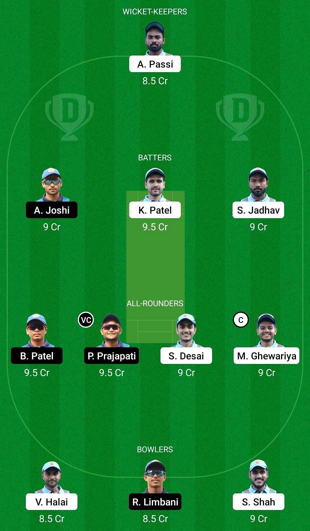 Dream11 Team for Gladiators vs Fighter - Baroda T20 Challenge 2022.