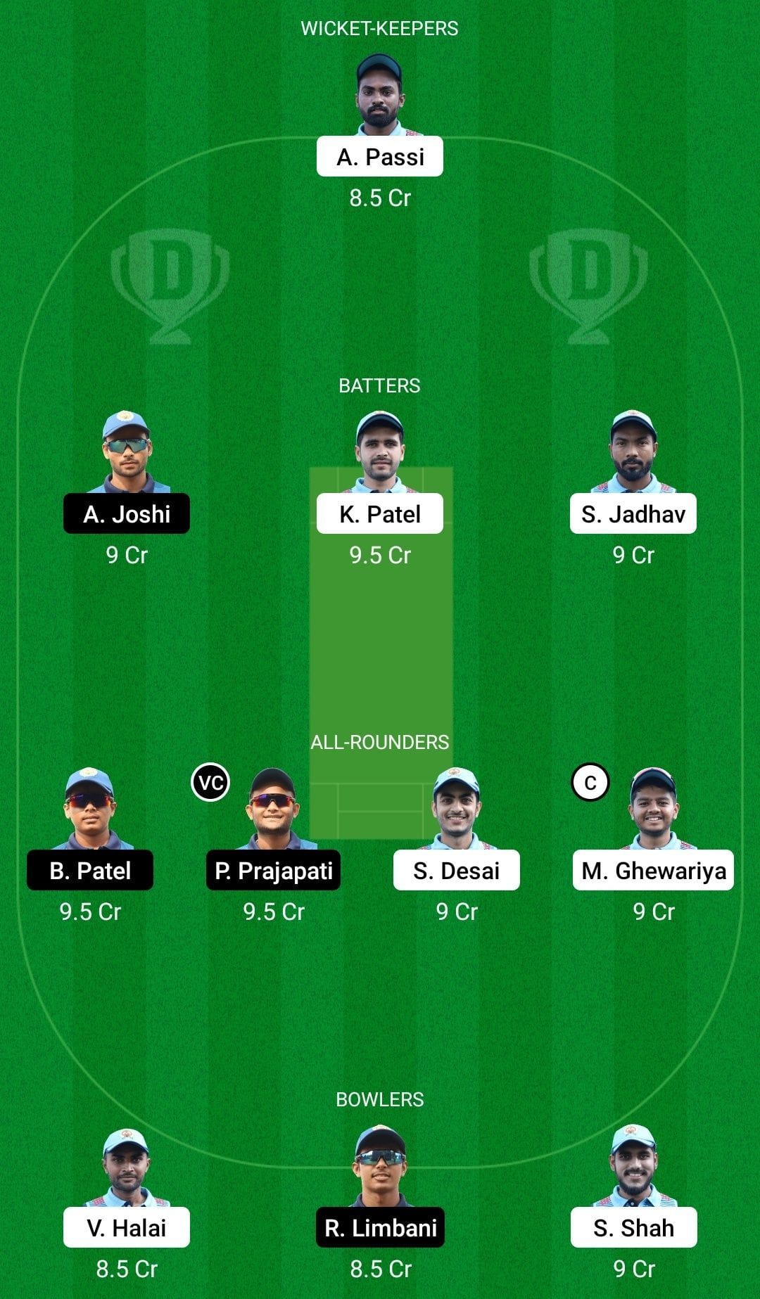 GLA vs FIG Dream11 Prediction Fantasy Cricket Tips, Today's Playing 11
