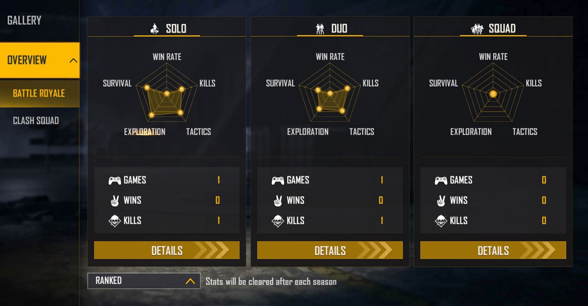 Ranked stats (Image via Garena)