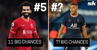 5 players who created the most big chances in Europe this season (2021-22)