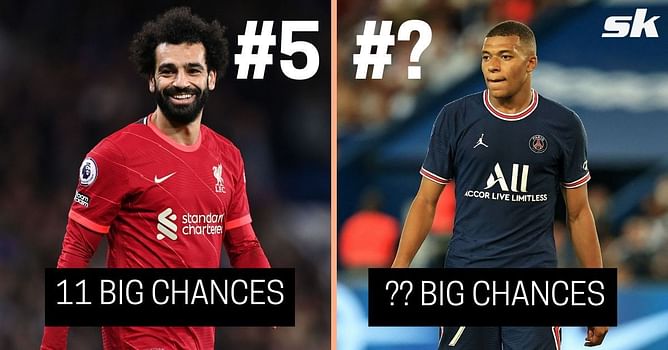 5 players who created the most big chances in Europe this season (2021-22)