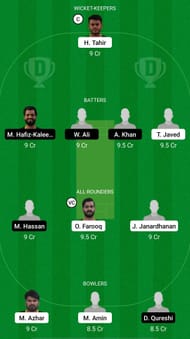 BG vs MGM Dream11 Prediction - Sharjah CBFS T20