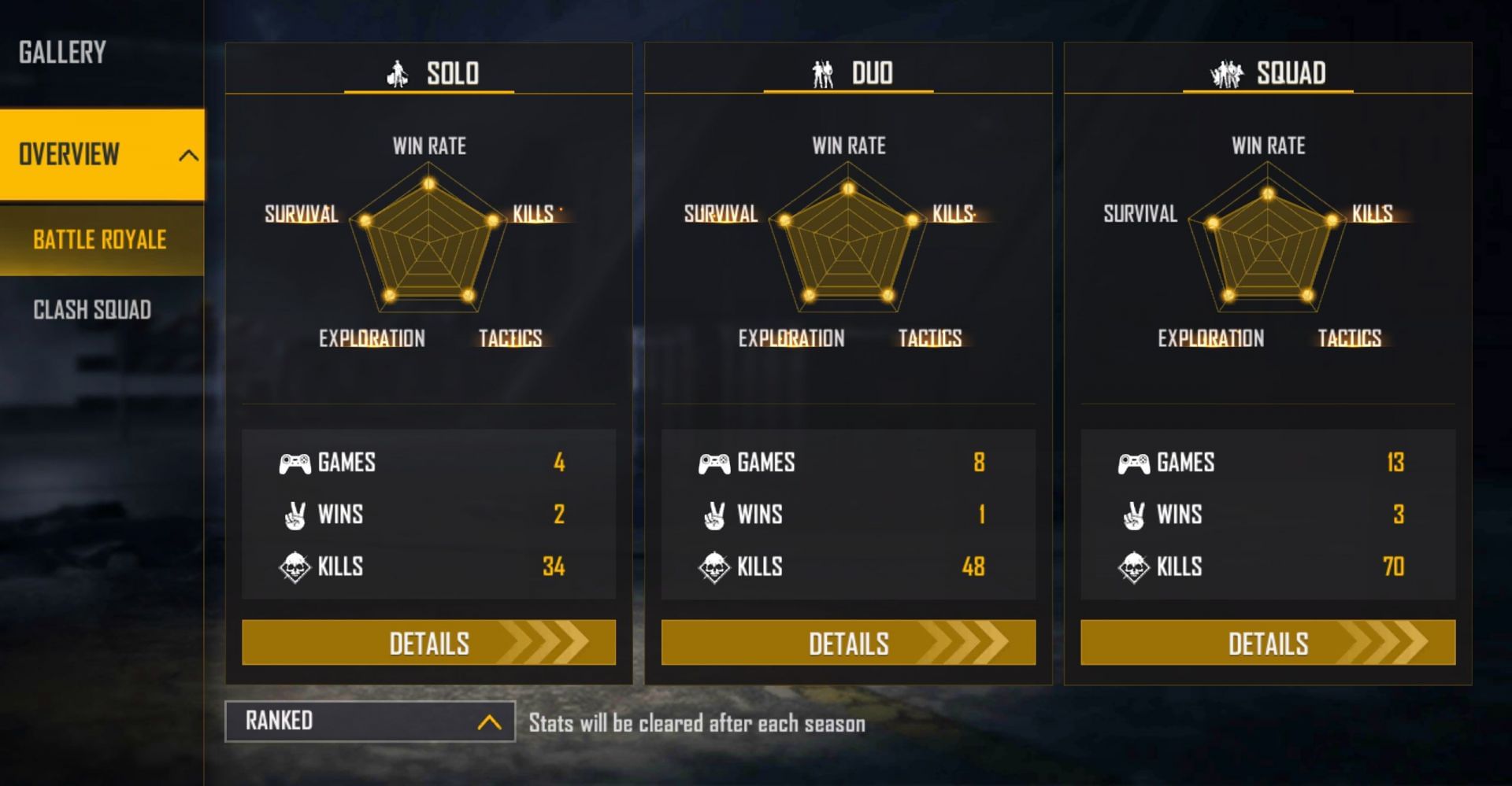 Ranked stats (Image via Garena)