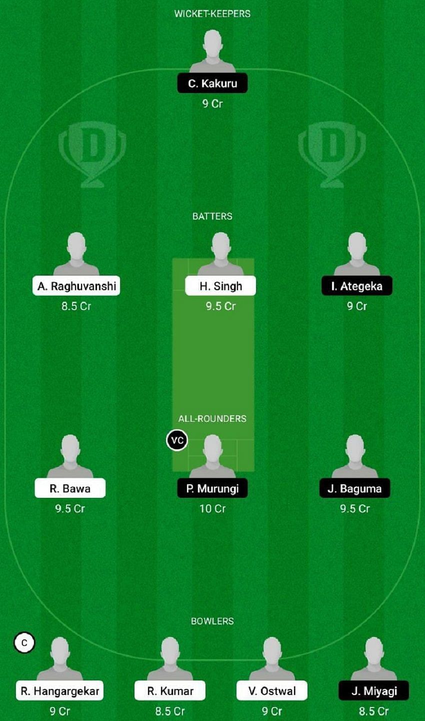 IN-U19 vs UGA-U19 Dream11 Fantasy Tip #2