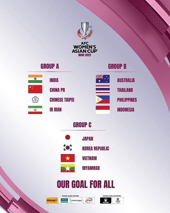 AFC Women's Asian Cup India 2022