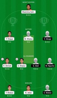 Dream11 Team for Kenya Women vs Bangladesh Women - Commonwealth Games Women’s Cricket Qualifier 2022.