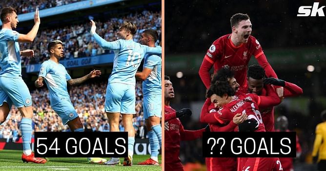 Ranking the 5 highest-scoring clubs in Europe this season