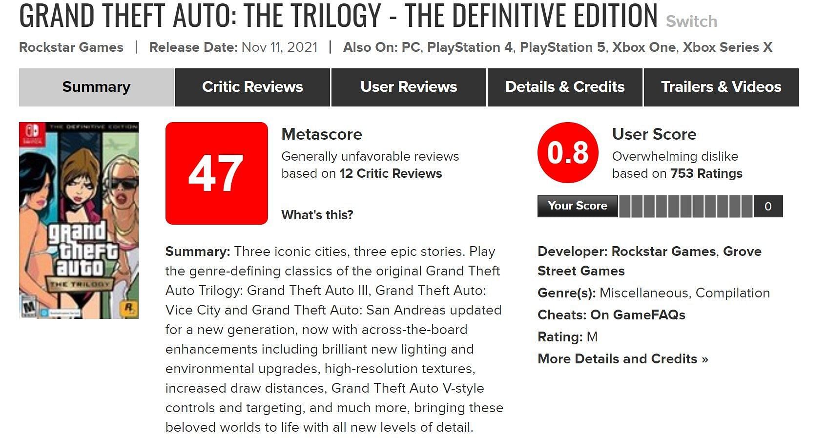 This game has terrible reviews on Metacritic (Image via Metacritic)