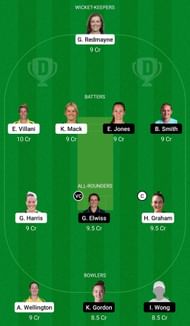 Dream11 Team for Australia A vs England A - Unofficial ODI 1.