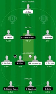 IRE-U19 vs SCO-Y Fantasy Suggestion Team 1