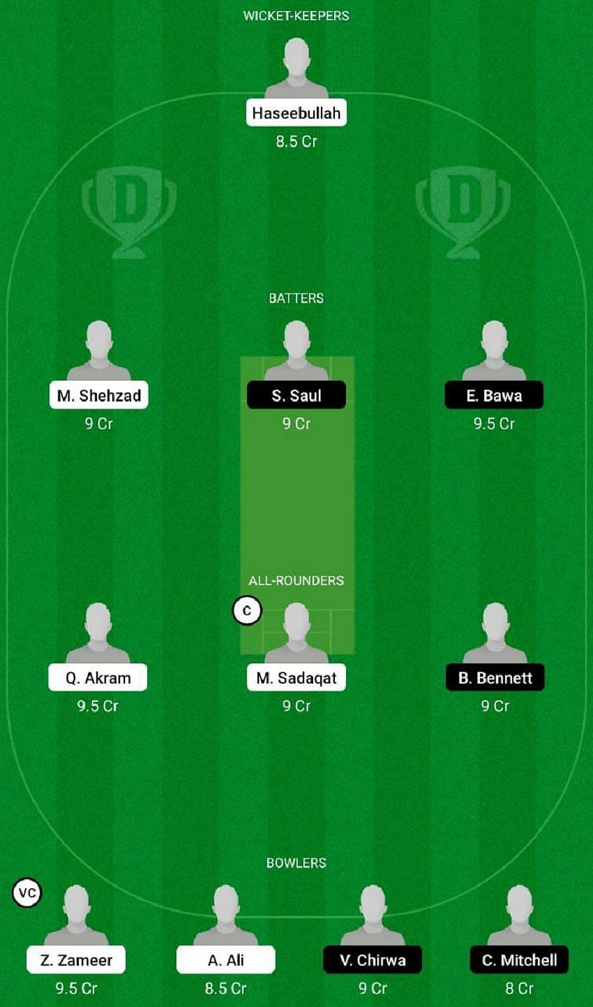 PK-U19 vs ZIM-U19 Dream11 Fantasy Tip #1