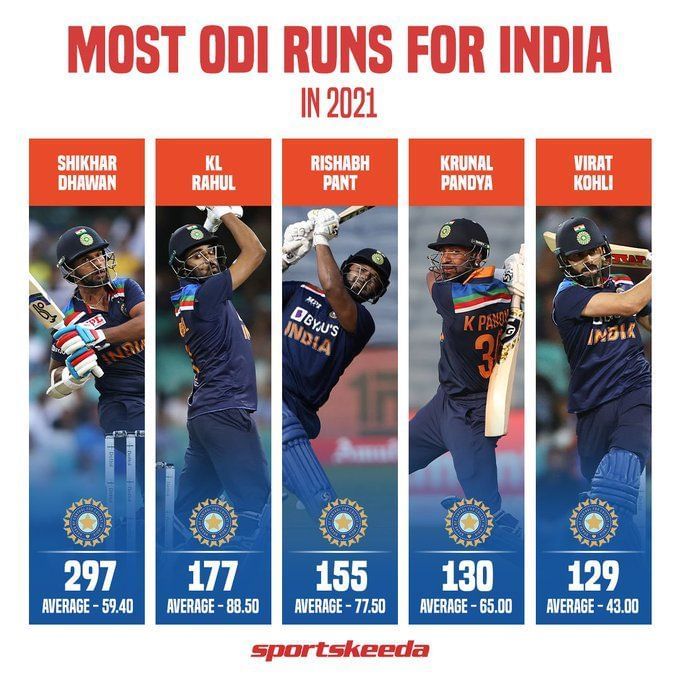 IND vs SA 2021: 3 takeaways from India’s squad for the ODI series in