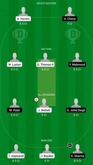 EN-U19 vs CAN-U19 Dream11 Fantasy Suggestion #2