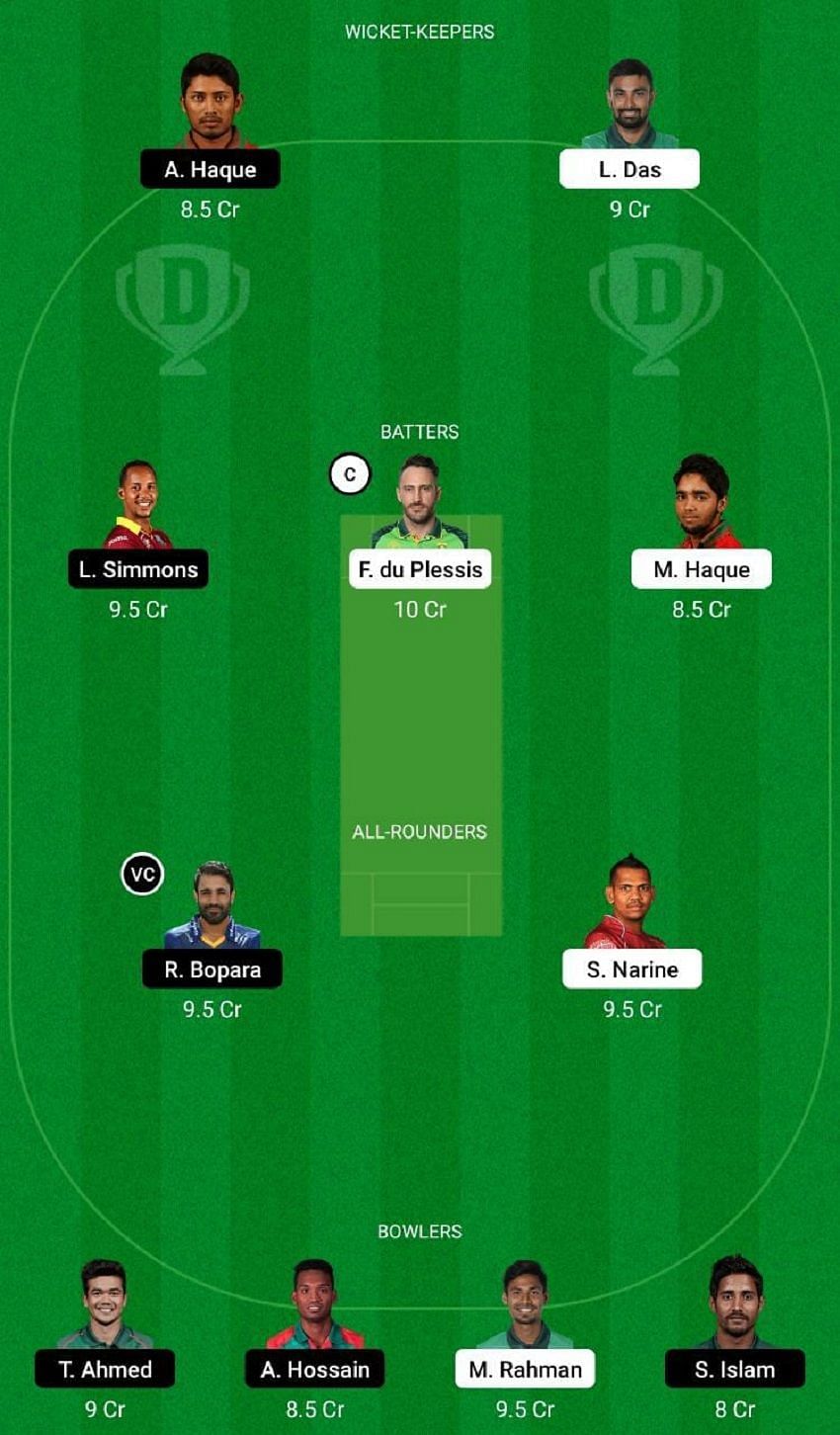 COV vs SYL Dream11 Fantasy Tip #2