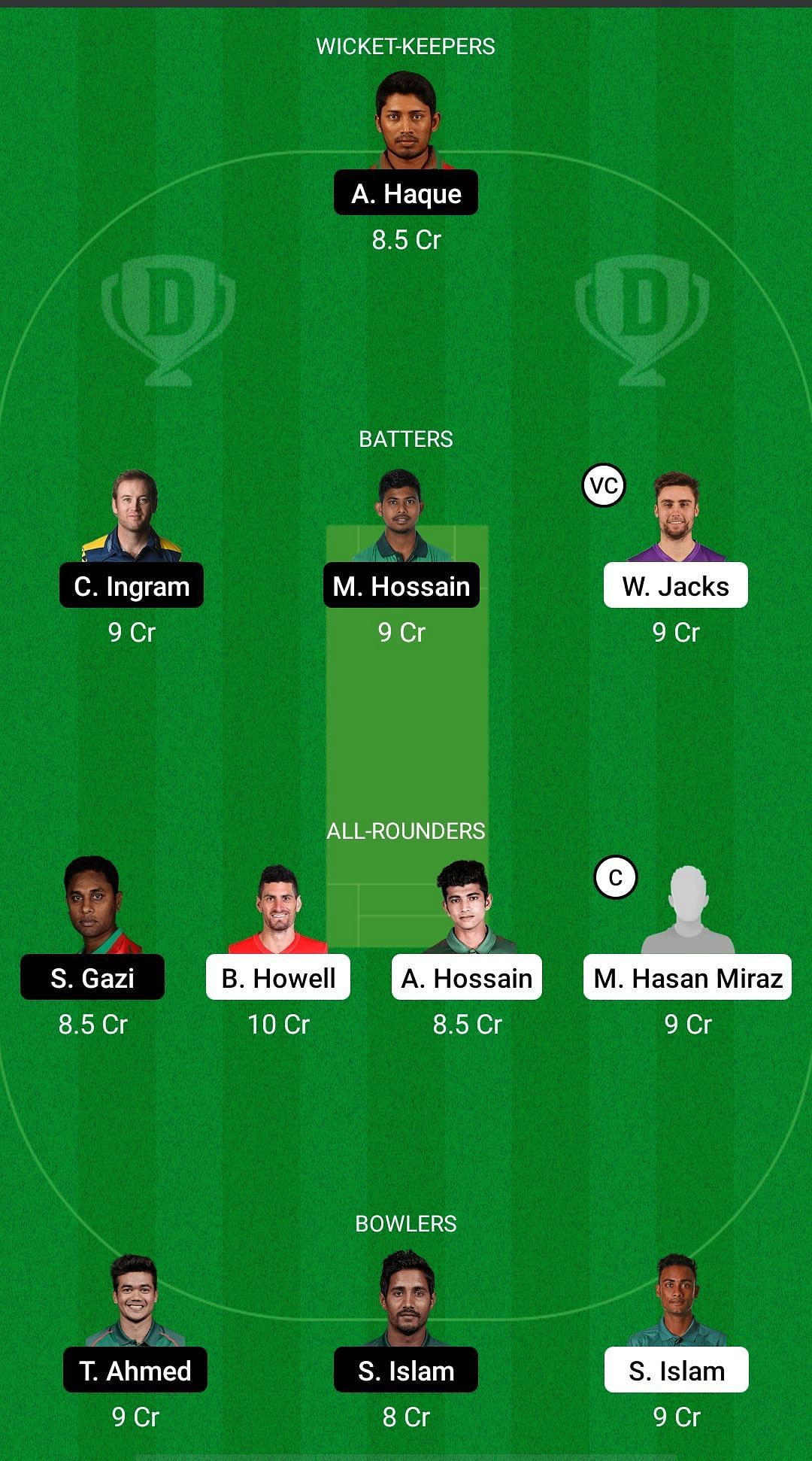 CCH vs SYL Dream11 Prediction - Bangladesh Premier League