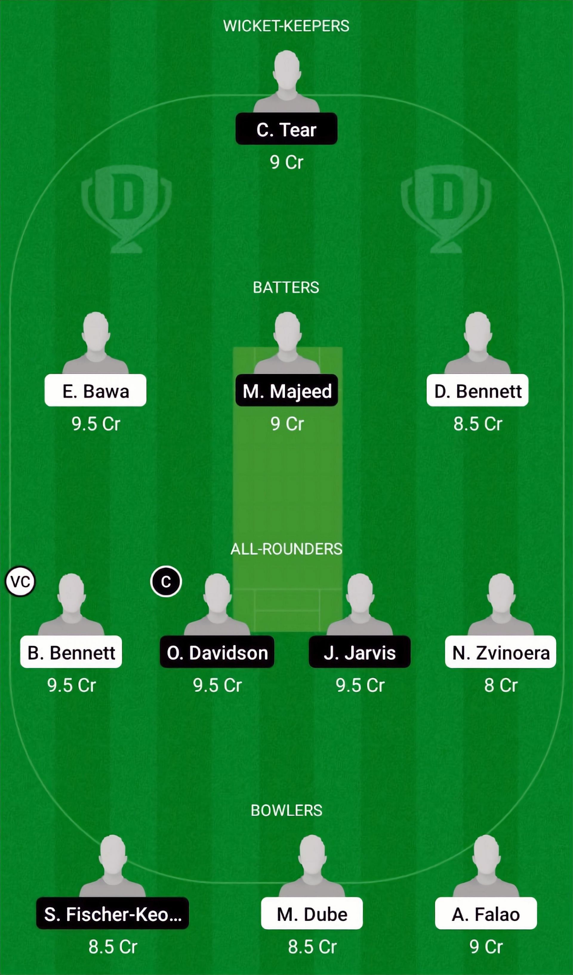 ZIM-U19 vs SCO-U19 Fantasy Suggestion Team 1