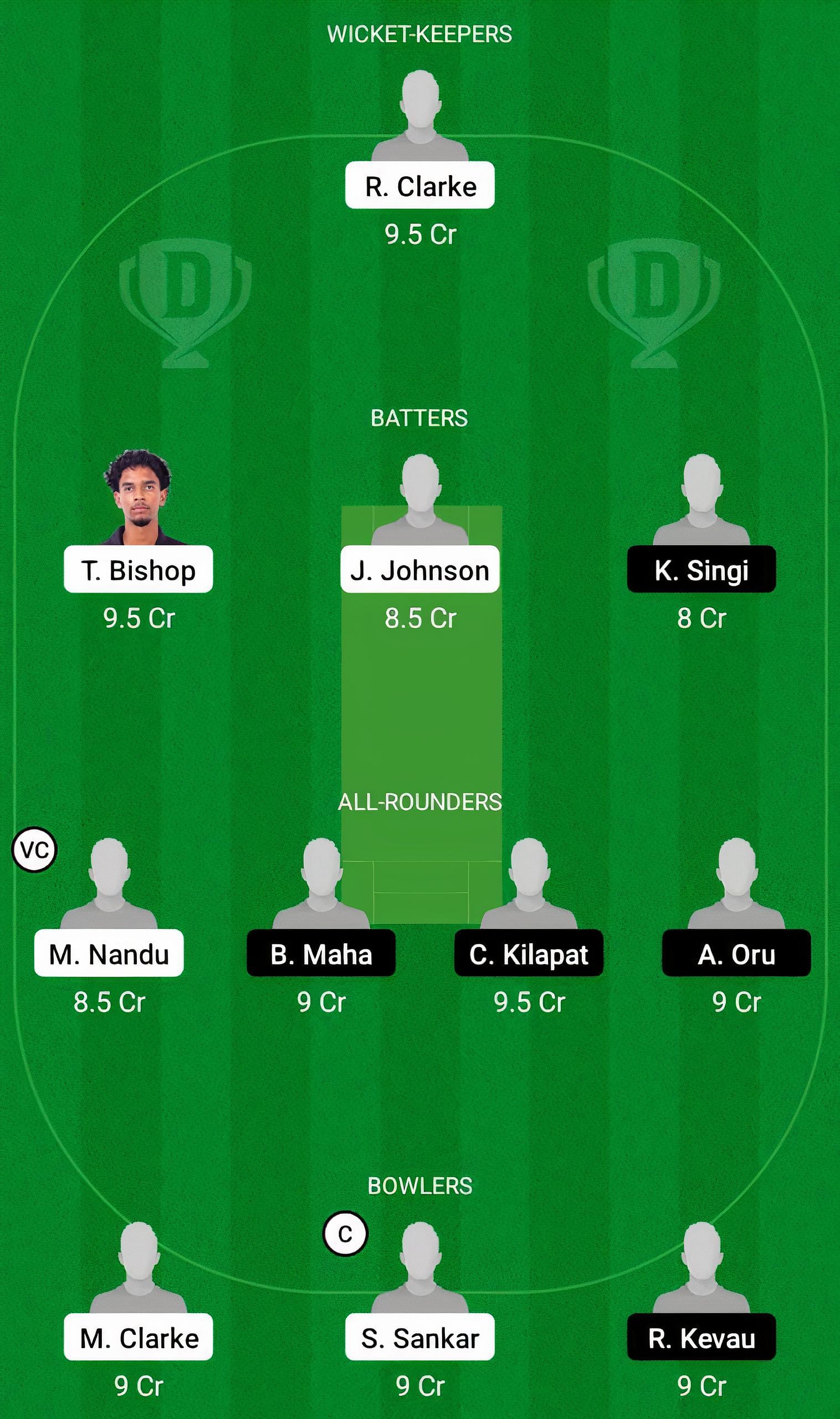 WI-U19 vs PNG-U19 Fantasy Suggestion Team 1